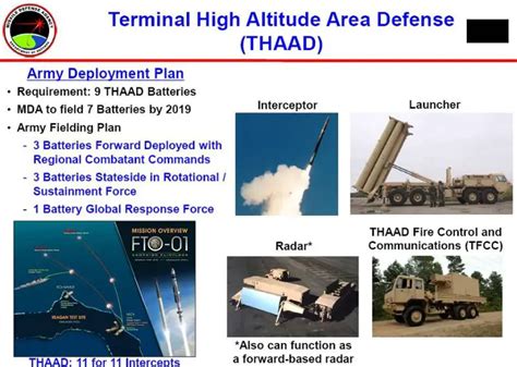 Thaad Terminal High Altitude Area Air Defense Missile