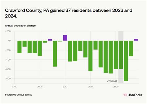 The Crawford County Boom Unlocking The Potential Of The Countys Growing Economy
