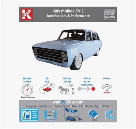 Kalashnikov Cv 1 Ev Specs And Dimensions Brand Kalashnikov Kia Niro