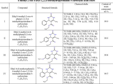 Table From Thermodynamic Properties Of Methyl Oxo Aryl