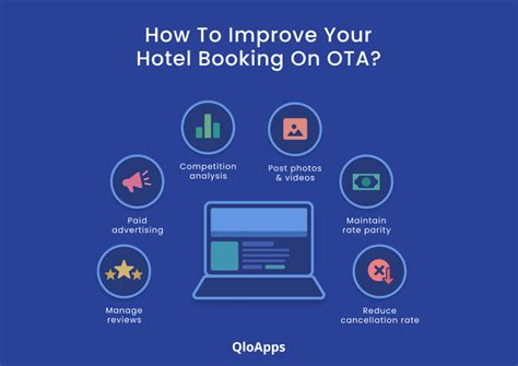 How To Improve Your Hotel Booking On Ota Blog Qloapps