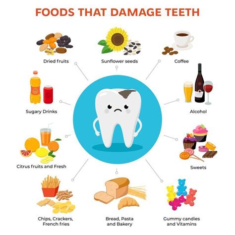 How Diet Affects Your Oral Health Needham Bedford Franklin Ma