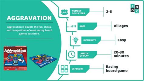 Aggravation Rules: How to Play Aggravation Board Game