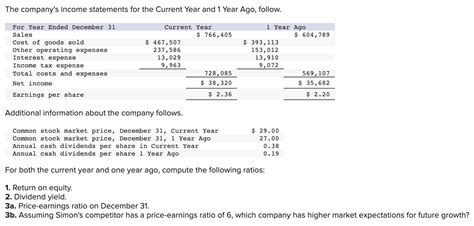 Solved Simon Company S Year End Balance Sheets Follow For Chegg