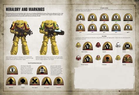 Y Librarian Wh Imperial Fists Primaris Space