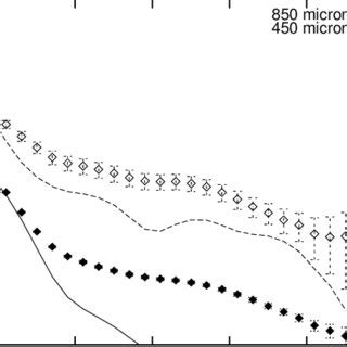 R Solid And R Dashed Density Models Compared With And