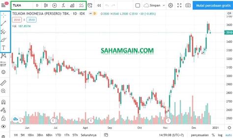 Aplikasi Trading Saham - Grafik Saham