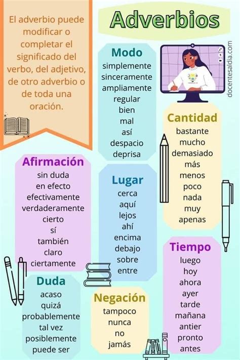 Image Result For Adverbios En Español Palabras De Ortografía Palabras De Vocabulario