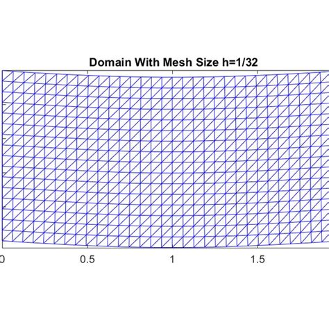 Deformed Configuration Download Scientific Diagram