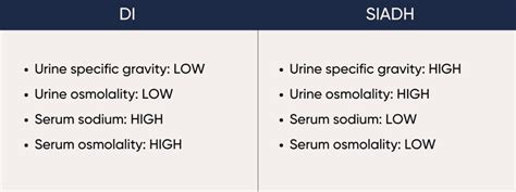 DI and SIADH NCLEX Review - Straight A Nursing