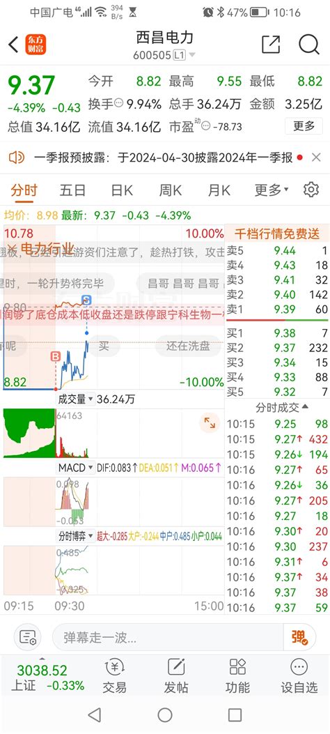 心急了，大腿都拍肿了 捂脸 西昌电力600505股吧东方财富网股吧