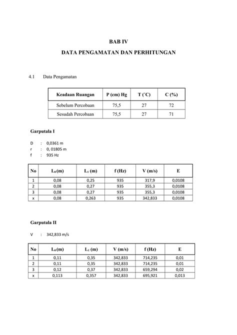 Laporan Fisika Dasar Resonansi Bunyi Dari Gelombang Suara Edit Pdf