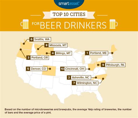 The Best Cities For Beer Drinkers Smartasset 2015 Edition