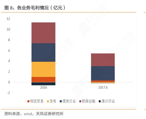 非常想了解各业务毛利情况（亿元）实际的情况行行查行业研究数据库