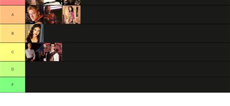 Firefly Characters Tier List Community Rankings Tiermaker