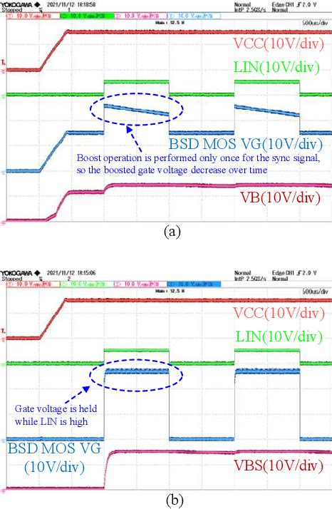 Figure From A V Hvic With Integrated Bootstrap Diode Function By A