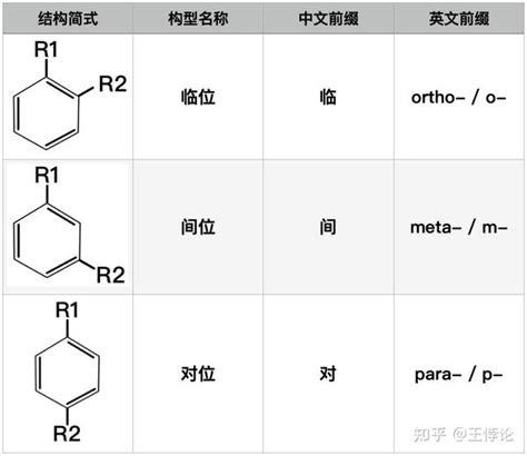 化学英语基础：基本有机化合物命名 知乎