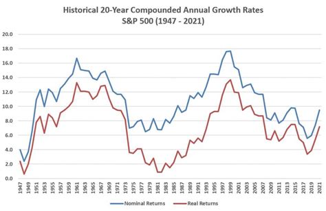 20 Year S P Returns Full Price Consumers AIEQ DataTrek Research