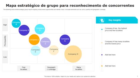 Os Principais Modelos De Mapas De Grupos Estrat Gicos Exemplos E