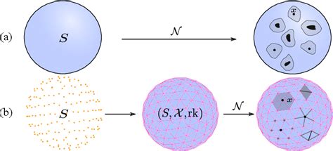 Figure 1 From Topological Deep Learning Going Beyond Graph Data