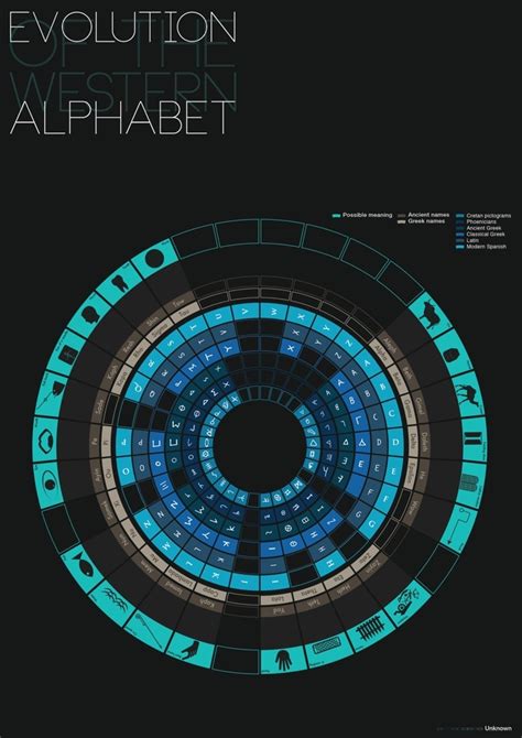 Educational infographic : How to draw language #infographic ...