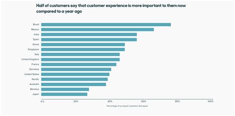 Customer Loyalty Programs Examples And How They Work