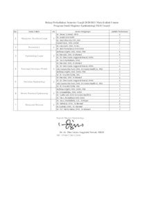 Rekap Mengajar S2 Epid Semester Ganjil 2020 2021 Document Repository