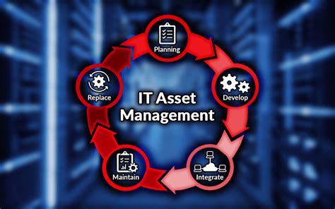 Best It Asset Management Practices For Nerds Support Blog