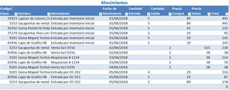 Control De Inventarios Ejemplos Formatos Word Excel