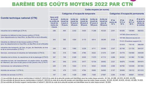 Cotisations et coût des AT MP pour les entreprises Association Ramazzini