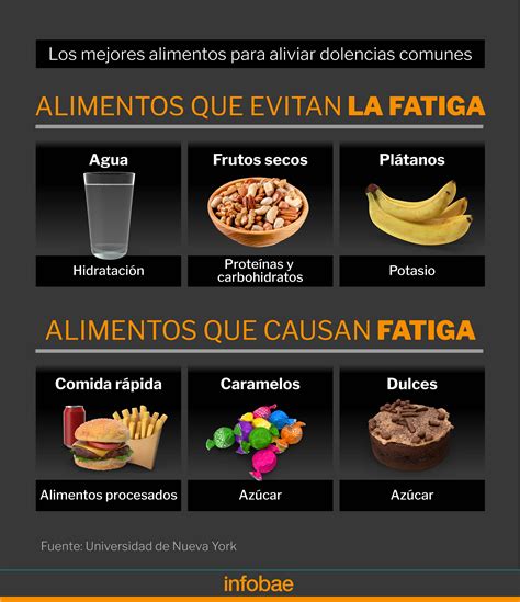 Palta Para La Hinchazón Y Almendras Para Las Migrañas Qué Comer Y Qué No Para Aliviar Dolencias