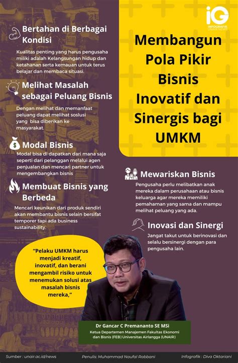 Universitas Airlangga On Twitter Dr Gancar C Premananto Se Msi Ketua