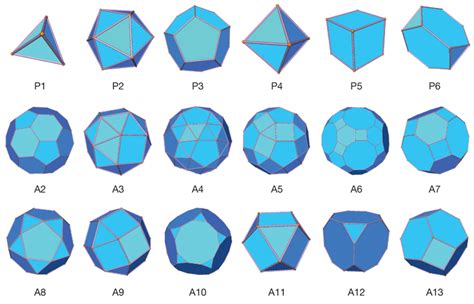 platonic and archimedean solids – the Canadian patriot