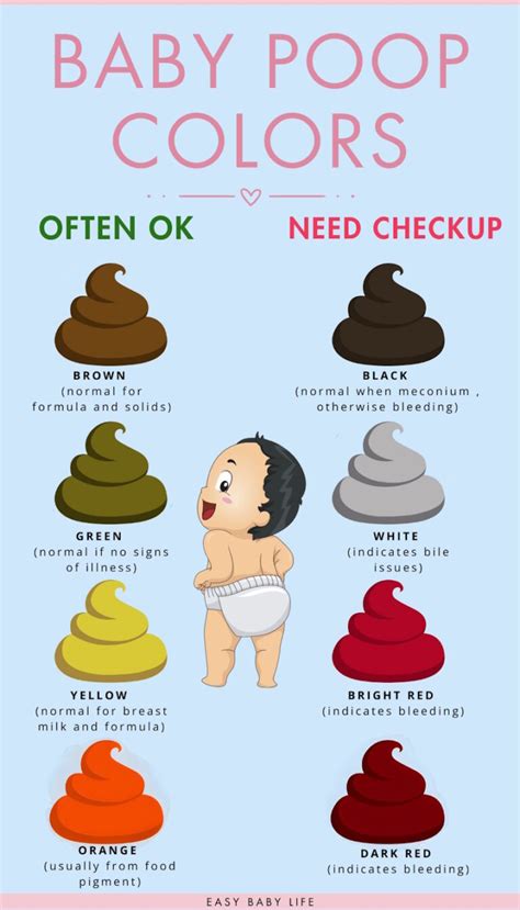 Baby Poop Colors That May Actually Be Normal Chart Included