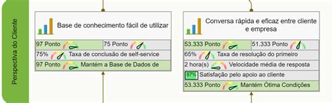 Atendimento Ao Cliente Exemplo De Scorecard Indicadores