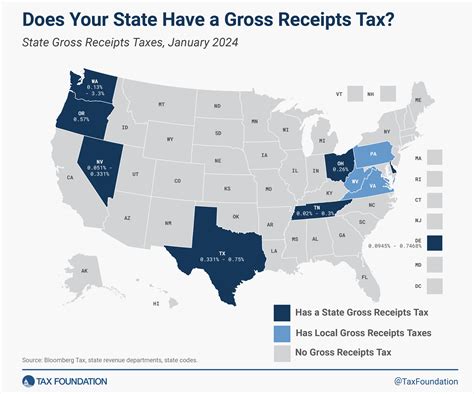 Does Your State Have A Gross Receipts Tax