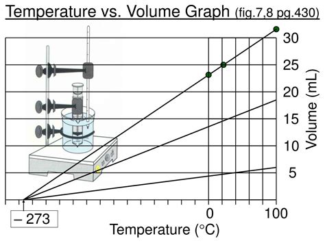 Ppt Charless Law Powerpoint Presentation Id1274604