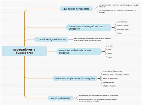 Navegadores Y Buscadores Mind Map Hot Sex Picture