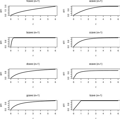 Figure From Unified Robust Estimation Semantic Scholar