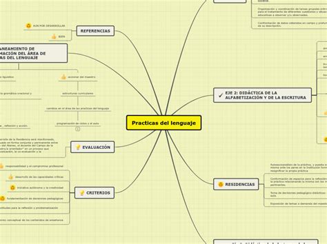 Mapa Mental Lenguaje Y Escrito