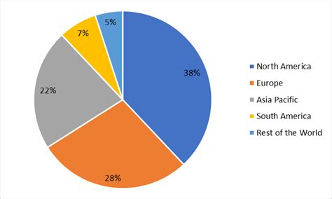 Nanotechnology Drug Delivery Market Size Report 2024 2030