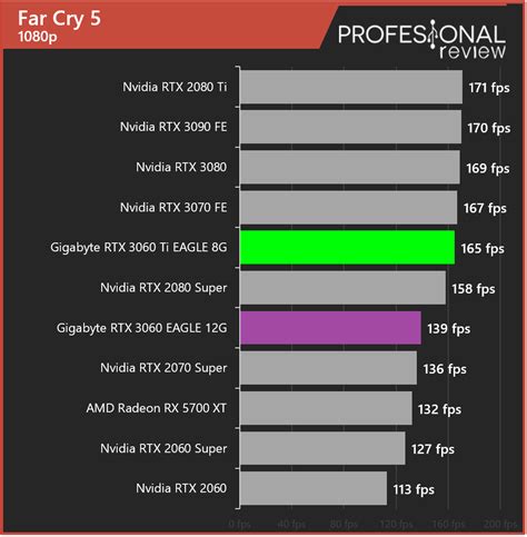 Nvidia Rtx Vs Rtx Ti Hay Una Gran Diferencia