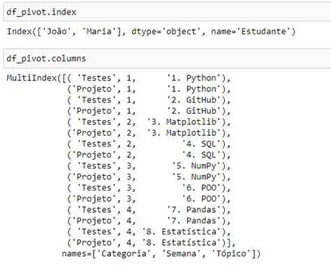 🐼 Reshaping No Pandas Pivot Pivot Table Stack E Unstack