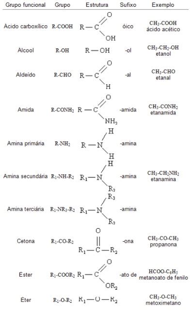 Amida Quimica Organica