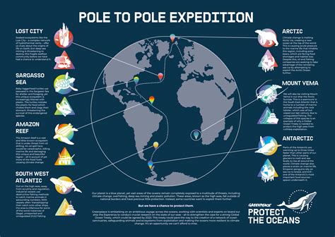 30x30 How We Can Protect 30 Of Our Oceans By 2030 Voice For Arran