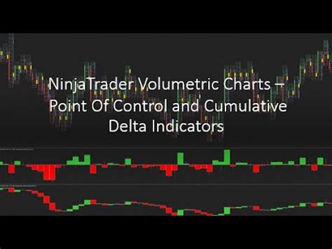 Ninjatrader Volumetric Charts Point Of Control And Cumulative Delta