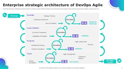 Devops Agile Powerpoint Ppt Template Bundles