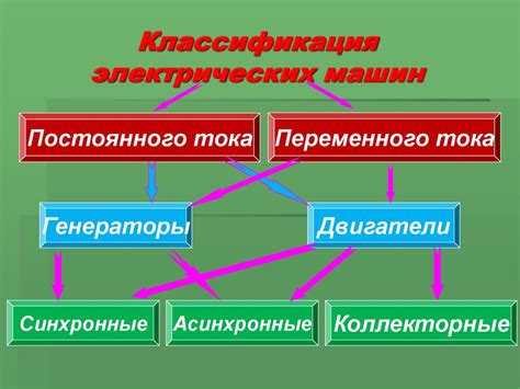 Электрические машины. Классификация. (Лекция 1) - online presentation