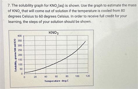 Solved 7 The Solubility Graph For Kno3 Aq Is Shown Use