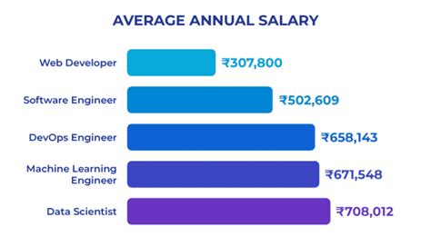 Python Developer Salary In India Salary Of Python Developer In India